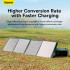 Портативна сонячна панель Baseus Energy Stack Solar Panel |100W, 18V, 5.5A, IP66|